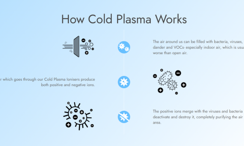 How Cold Plasma Works
