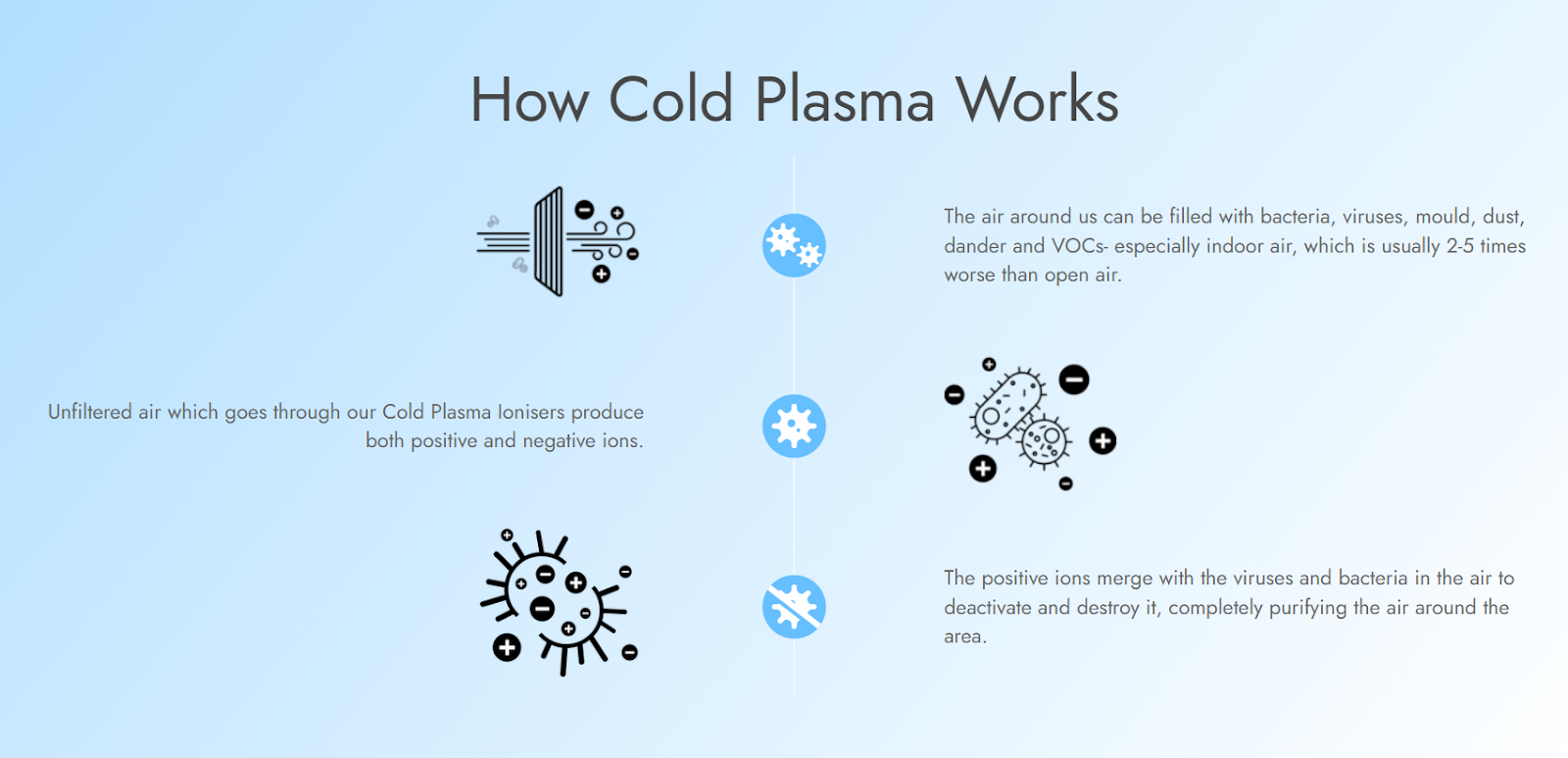 How Cold Plasma Works